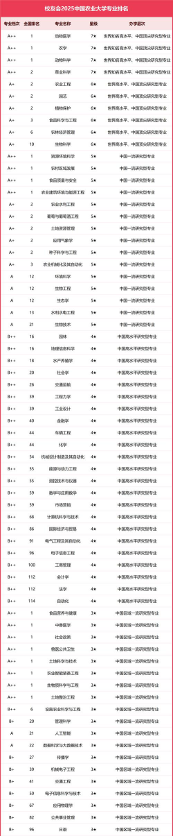 2025年开设农业电气化专业大学排名及评级
