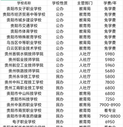 2024年贵阳排名靠前的中职学校名单