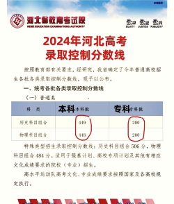 2024黔南民族师范学院在河北录取分数线
