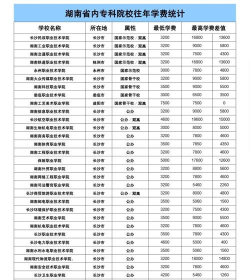 湖南2024年读铁路学校一年要多少钱