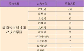 湖南2024年初中生可以上铁路学校吗