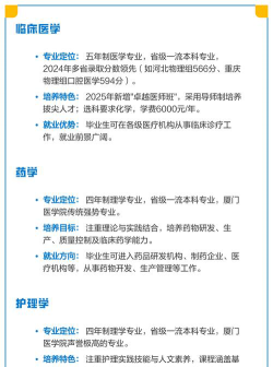 厦门医学院有哪些热门专业