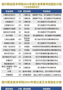 2024年绍兴排名靠前的公办中职学校名单