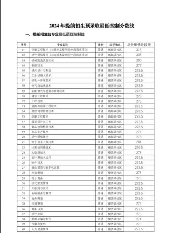 2024年扬州排名靠前的中职学校名单