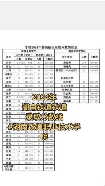 湖南2024年男生读铁路学校学什么好