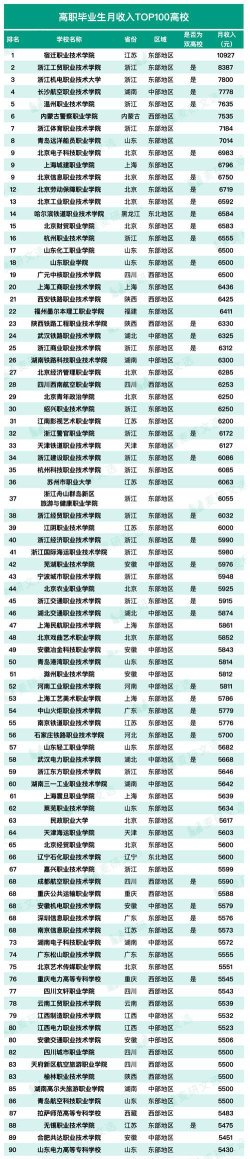 2024年宿迁排名靠前的公办中职学校名单