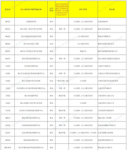 2024年唐山排名靠前的公办中职学校名单