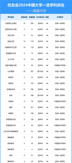 2024年南通排名靠前的公办中职学校名单