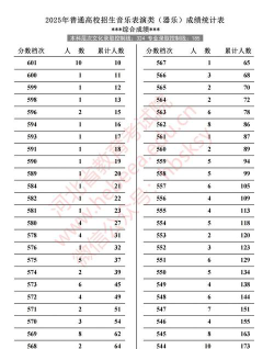 2025音乐生文化课412分能上浙江同济科技职业学院吗