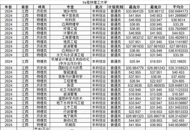 2024年桂林理工大学在江西全部专业录取位次、分数线