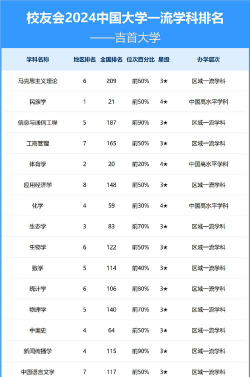 吉首大学属于什么档次