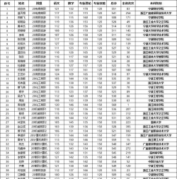 2024年丽水排名靠前的公办中职学校名单