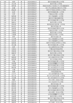 2024年朔州排名靠前的公办中职学校名单