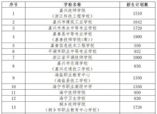 2024年嘉兴排名靠前的中职学校名单
