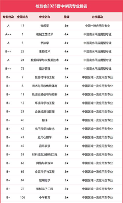 2024年晋中排名靠前的民办中职学校名单