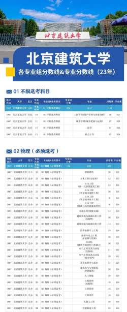 北京建筑大学有哪些热门专业