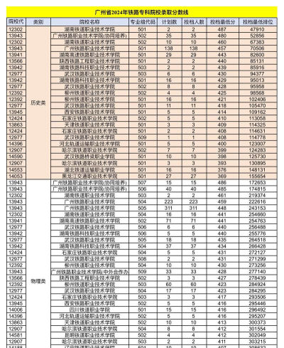 广东2024年铁路学校什么专业适合男生