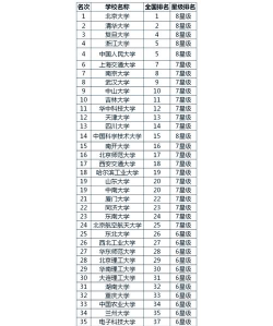宁夏文科315分能考哪些大学