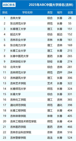2025年445分在吉林上什么大学好