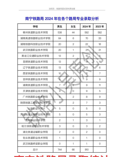 广西2024年初中生报什么铁路学校好