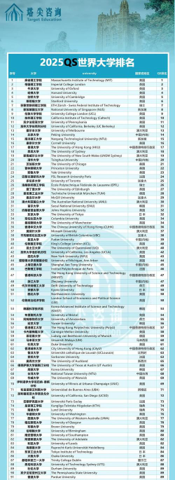 2025年开设阿尔巴尼亚语专业大学排名及评级