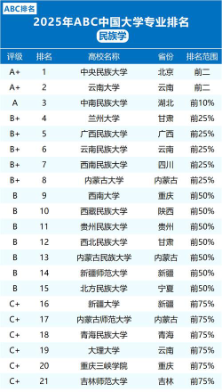 430分的民族类公办大学排行榜（2025考生参考)