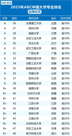 2025年409分能考应用化学专业吗