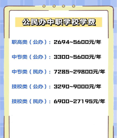 贵州建设职业技术学院中职部2024年学费多少钱一年