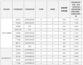 北京电影学院2024年在湖南各专业录取分数线