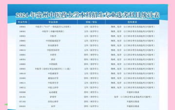 2024湖南中医药大学在贵州录取分数线
