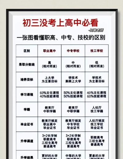 学生技校毕业该何去何从?技校和中专有区别吗?