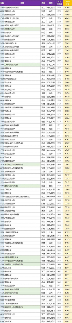 中国劳动关系学院2024年在河南各专业录取分数线