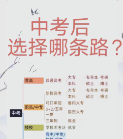 中考后如何选择学校