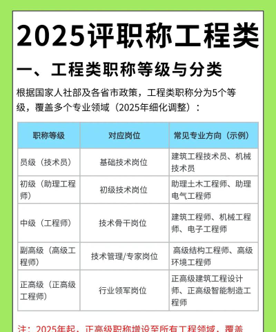 2025年610分能考工业工程专业吗