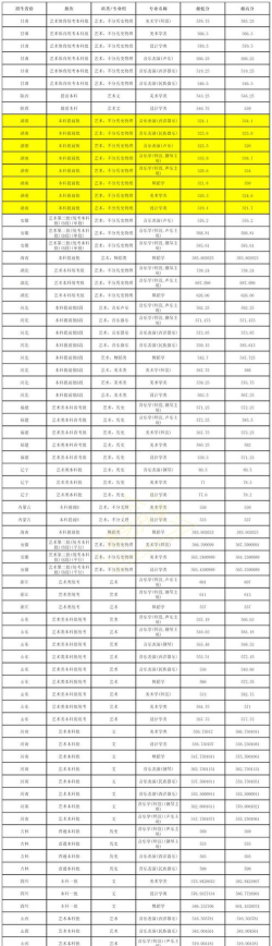 首都师范大学2024年在湖南各专业录取分数线