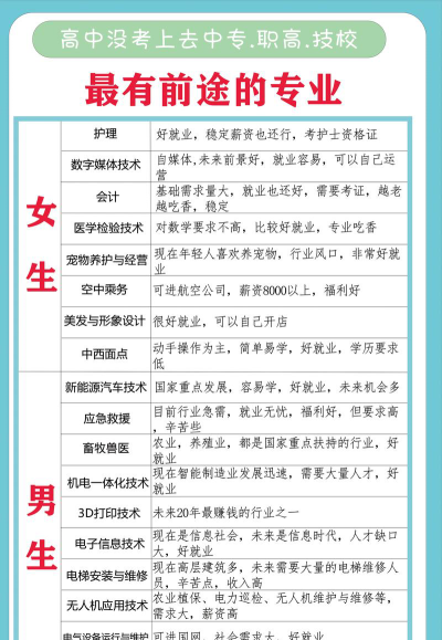 中考100多分能上技校吗?读技校未来有发展吗?