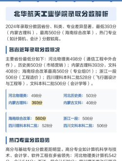 北华航天工业学院2024年在湖南各专业录取分数线