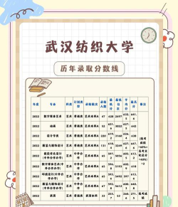 武汉纺织大学2024年在山西录取分数线、对应位次
