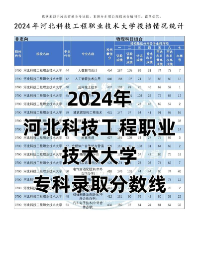 2024年河北科技工程职业技术大学在广西全部专业录取位次、分数线
