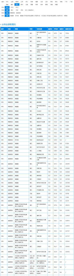 成都工业学院2024年在河南各专业录取分数线