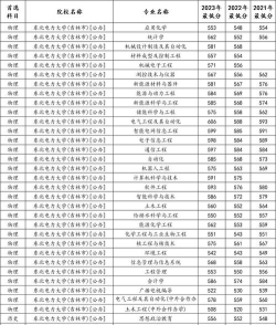 2024东北电力大学在河南录取分数线