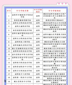益阳中专有哪些好学校