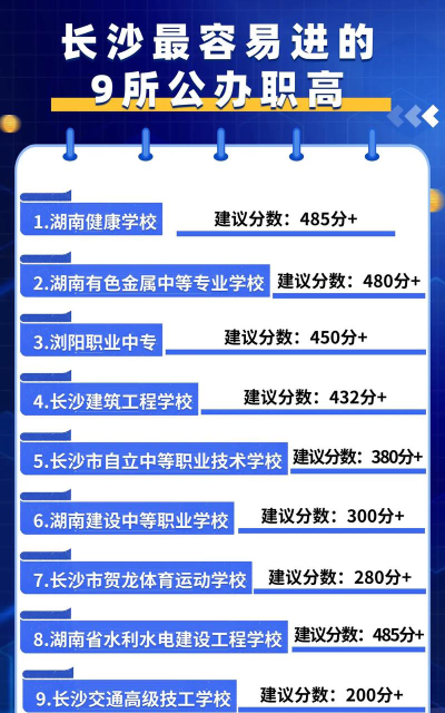 长沙职高哪些好进