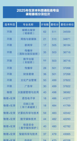 2025艺考生文化课565分能上北京印刷学院吗