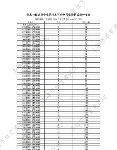2025艺考多少分能上上海民远职业技术学院