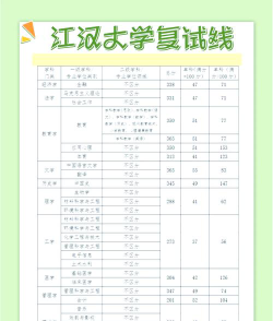 江汉大学2024年在山西录取分数线、对应位次