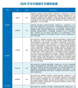 重庆工商大学派斯学院会计学专业怎么样