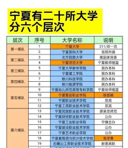 宁夏理科207分能考哪些大学