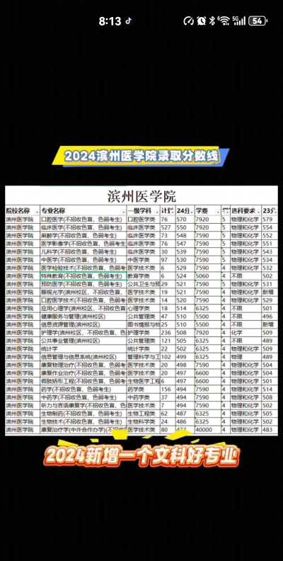2024滨州医学院在宁夏录取分数线