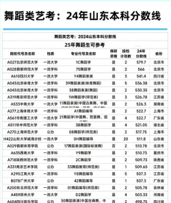 2025舞蹈生文化课584分能上东华大学吗
